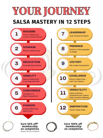 Your Journey